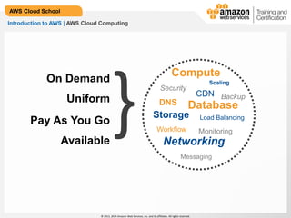© 2013, 2014 Amazon Web Services, Inc. and its affiliates. All rights reserved.
AWS Cloud School
Introduction to AWS | AWS Cloud Computing
On Demand
}Uniform
Pay As You Go
Available
Compute
Storage
Security
Scaling
Database
Networking
Monitoring
Messaging
Workflow
DNS
Load Balancing
BackupCDN
 