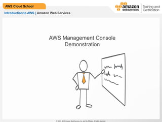 © 2013, 2014 Amazon Web Services, Inc. and its affiliates. All rights reserved.
AWS Cloud School
Introduction to AWS | Amazon Web Services
AWS Management Console
Demonstration
 