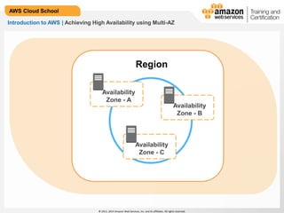 © 2013, 2014 Amazon Web Services, Inc. and its affiliates. All rights reserved.
AWS Cloud School
Introduction to AWS | Achieving High Availability using Multi-AZ
Region
Availability
Zone - A
Availability
Zone - B
Availability
Zone - C
 