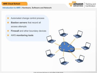 © 2013, 2014 Amazon Web Services, Inc. and its affiliates. All rights reserved.
AWS Cloud School
Introduction to AWS | Hardware, Software and Network
Automated change control process
Bastion servers that record all
access attempts
Firewall and other boundary devices
AWS monitoring tools
 