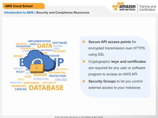 © 2013, 2014 Amazon Web Services, Inc. and its affiliates. All rights reserved.
AWS Cloud School
Introduction to AWS | Security and Compliance Resources
Secure API access points for
encrypted transmission over HTTPS
using SSL
Cryptographic keys and certificates
are required for any user or software
program to access an AWS API
Security Groups to let you control
external access to your instances
 