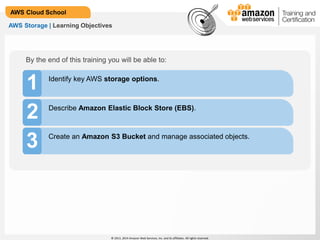 © 2013, 2014 Amazon Web Services, Inc. and its affiliates. All rights reserved.
AWS Cloud School
AWS Storage | Learning Objectives
1 Identify key AWS storage options.
2 Describe Amazon Elastic Block Store (EBS).
Create an Amazon S3 Bucket and manage associated objects.
3
By the end of this training you will be able to:
 