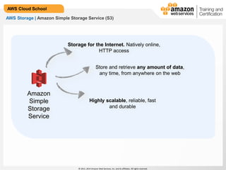 © 2013, 2014 Amazon Web Services, Inc. and its affiliates. All rights reserved.
AWS Cloud School
AWS Storage | Amazon Simple Storage Service (S3)
Storage for the Internet. Natively online,
HTTP access
Store and retrieve any amount of data,
any time, from anywhere on the web
Highly scalable, reliable, fast
and durable
Amazon
Simple
Storage
Service
 