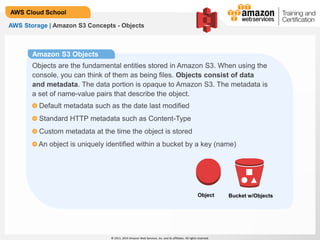 © 2013, 2014 Amazon Web Services, Inc. and its affiliates. All rights reserved.
AWS Cloud School
AWS Storage | Amazon S3 Concepts - Objects
Amazon S3 Objects
Objects are the fundamental entities stored in Amazon S3. When using the
console, you can think of them as being files. Objects consist of data
and metadata. The data portion is opaque to Amazon S3. The metadata is
a set of name-value pairs that describe the object.
Default metadata such as the date last modified
Standard HTTP metadata such as Content-Type
Custom metadata at the time the object is stored
An object is uniquely identified within a bucket by a key (name)
Object Bucket w/Objects
 