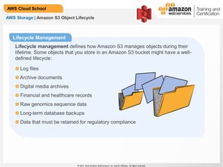 © 2013, 2014 Amazon Web Services, Inc. and its affiliates. All rights reserved.
AWS Cloud School
AWS Storage | Amazon S3 Object Lifecycle
Lifecycle Management
Lifecycle management defines how Amazon S3 manages objects during their
lifetime. Some objects that you store in an Amazon S3 bucket might have a well-
defined lifecycle:
Log files
Archive documents
Digital media archives
Financial and healthcare records
Raw genomics sequence data
Long-term database backups
Data that must be retained for regulatory compliance
 