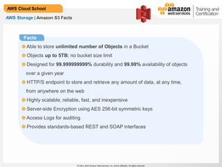 © 2013, 2014 Amazon Web Services, Inc. and its affiliates. All rights reserved.
AWS Cloud School
AWS Storage | Amazon S3 Facts
Facts
Able to store unlimited number of Objects in a Bucket
Objects up to 5TB; no bucket size limit
Designed for 99.999999999% durability and 99.99% availability of objects
over a given year
HTTP/S endpoint to store and retrieve any amount of data, at any time,
from anywhere on the web
Highly scalable, reliable, fast, and inexpensive
Server-side Encryption using AES 256-bit symmetric keys
Access Logs for auditing
Provides standards-based REST and SOAP interfaces
 