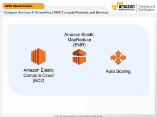 © 2013, 2014 Amazon Web Services, Inc. and its affiliates. All rights reserved.
AWS Cloud School
Compute Services & Networking | AWS Compute Products and Services
Amazon Elastic
Compute Cloud
(EC2)
Amazon Elastic
MapReduce
(EMR)
Auto Scaling
 