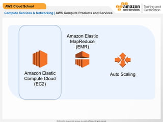 © 2013, 2014 Amazon Web Services, Inc. and its affiliates. All rights reserved.
AWS Cloud School
Compute Services & Networking | AWS Compute Products and Services
Amazon Elastic
Compute Cloud
(EC2)
Amazon Elastic
MapReduce
(EMR)
Auto Scaling
 