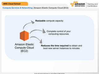 © 2013, 2014 Amazon Web Services, Inc. and its affiliates. All rights reserved.
AWS Cloud School
Compute Services & Networking | Amazon Elastic Compute Cloud (EC2)
Resizable compute capacity
Complete control of your
computing resources
Reduces the time required to obtain and
boot new server instances to minutes
Amazon Elastic
Compute Cloud
(EC2)
 