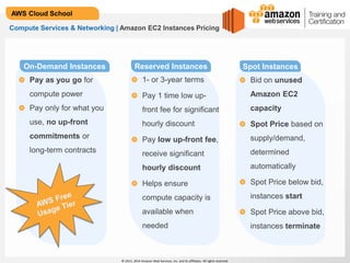 © 2013, 2014 Amazon Web Services, Inc. and its affiliates. All rights reserved.
AWS Cloud School
Compute Services & Networking | Amazon EC2 Instances Pricing
Reserved Instances
1- or 3-year terms
Pay 1 time low up-
front fee for significant
hourly discount
Pay low up-front fee,
receive significant
hourly discount
Helps ensure
compute capacity is
available when
needed
Pay as you go for
compute power
Pay only for what you
use, no up-front
commitments or
long-term contracts
On-Demand Instances Spot Instances
Bid on unused
Amazon EC2
capacity
Spot Price based on
supply/demand,
determined
automatically
Spot Price below bid,
instances start
Spot Price above bid,
instances terminate
 
