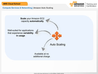 © 2013, 2014 Amazon Web Services, Inc. and its affiliates. All rights reserved.
AWS Cloud School
Compute Services & Networking | Amazon Auto Scaling
Auto Scaling
Scale your Amazon EC2
capacity automatically
Available at no
additional charge
Well-suited for applications
that experience variability
in usage
 