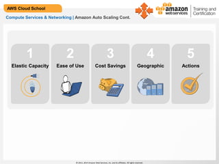 © 2013, 2014 Amazon Web Services, Inc. and its affiliates. All rights reserved.
AWS Cloud School
Compute Services & Networking | Amazon Auto Scaling Cont.
Elastic Capacity
1
Ease of Use
2
Cost Savings
3
Actions
5
Geographic
4
 