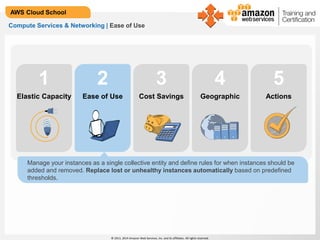 © 2013, 2014 Amazon Web Services, Inc. and its affiliates. All rights reserved.
AWS Cloud School
Compute Services & Networking | Ease of Use
1 2 3 54
Manage your instances as a single collective entity and define rules for when instances should be
added and removed. Replace lost or unhealthy instances automatically based on predefined
thresholds.
Ease of Use Cost Savings ActionsGeographicElastic Capacity
 