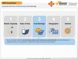 © 2013, 2014 Amazon Web Services, Inc. and its affiliates. All rights reserved.
AWS Cloud School
Compute Services & Networking | Cost Savings
1 2 3 54
Save compute costs by terminating underused instances automatically and launching new
instances when you need them, without the need for manual intervention.
Ease of Use Cost Savings ActionsGeographicElastic Capacity
 