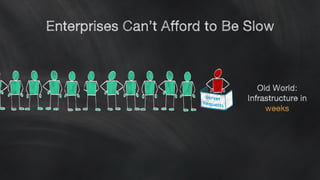 Old World:
Infrastructure in
weeks
Enterprises Can’t Afford to Be Slow
 