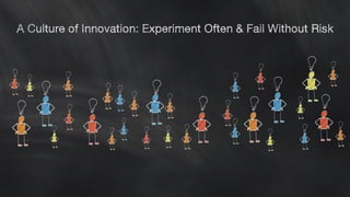 A Culture of Innovation: Experiment Often & Fail Without Risk
 