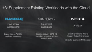 #3: Supplement Existing Workloads with the Cloud
Export operational data to
Amazon Redshift for analysis
2X faster queries at 1/2 the cost
Analytics
Disaster recovery SSAE 16-
compliant to restore all data
within 2 hours
Equipment
leasing app
Operational
applications
Export data to AWS for
analytics processing
 