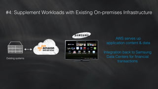 #4: Supplement Workloads with Existing On-premises Infrastructure
AWS serves up
application content & data
Integration back to Samsung
Data Centers for ﬁnancial
transactions
Existing systems
 