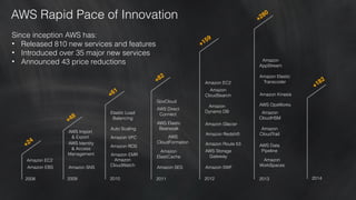 2008 2009 2010 2011
Amazon EBS
Amazon EC2
Amazon SNS
AWS Identity
!
& Access
!
Management
AWS Import
!
& Export
Amazon
!
CloudWatch
Amazon EMR
Amazon RDS
Amazon VPC
Auto Scaling
Elastic Load
Balancing
Amazon
!
ElastiCache
Amazon SES
AWS
!
CloudFormation
AWS Direct
!
Connect
AWS Elastic
!
Beanstalk
GovCloud
Amazon SWF
Amazon Route 53
Amazon Redshift
Amazon Glacier
Amazon
!
Dynamo DB
Amazon
!
CloudSearch
Amazon EC2
AWS Storage
!
Gateway
Amazon
!
CloudTrail
Amazon
!
CloudHSM
Amazon
!
WorkSpaces
Amazon Kinesis
Amazon Elastic
!
Transcoder
Amazon
!
AppStream
AWS OpsWorks
AWS Data
!
Pipeline
AWS Rapid Pace of Innovation
+24
+48
+61
+82
+159
+280
20132012
Since inception AWS has:
• Released 810 new services and features
• Introduced over 35 major new services
• Announced 43 price reductions
+182
2014
 