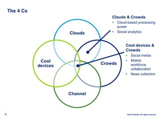 The 4 Cs
                                        Clouds & Crowds
                                        •    Cloud-based ...