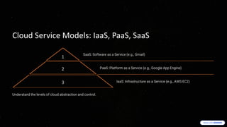 Comprehensive Cloud Computing Workshop with Virtual Machines and Modern ...