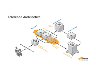 Reference Architecture
 
