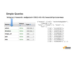 Simple Queries
http(s)/<search endpoint>/2013-01-01/search?q=iron+man!
{"status": {"rid": "oei6zt8oAgq5QOc=",!
"time-ms": 4},!
"hits": {"found": 9, "start": 0,!
"hit": [!
{"id": "tt1228705"},!
{"id": "tt0120744"},!
{"id": "tt0371746"},!
{"id": "tt1866249"},!
{"id": "tt0119558"},!
{"id": "tt0402894"},!
{"id": "tt1258972"},!
{"id": "tt1300854"},!
{"id": "tt0462465"} ] } }!
 