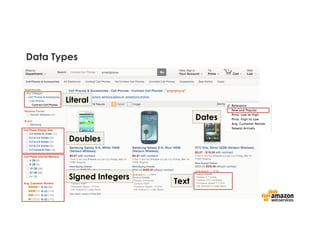 Data Types
Doubles
Dates
Signed Integers
Text
Literal
 