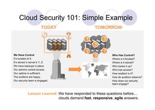 Cloud Security 101: Simple Example
                       TODAY                     TOMORROW

                                            ?         ?
                                                 ?
                                            ?         ?
We Have Control                                  ?         Who Has Control?
It’s located at X.                                         Where is it located?
It’s stored in server’s Y, Z.                              Where is it stored?
We have backups in place.                                  Who backs it up?
Our admins control access.                                 Who has access?
Our uptime is sufficient.                                  How resilient is it?
The auditors are happy.                                    How do auditors observe?
Our security team is engaged.                              How does our security
                                                           team engage?


            Lesson Learned: We have responded to these questions before…
                            clouds demand fast, responsive, agile answers.
 