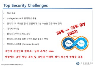 Copyright ⓒ 2019 NOBREAKAll RightsReserved
• 커널 공유
• privileged mode로 컨테이너 구동
• 컨테이너로 무엇을 할 수 있을지에 대한 느슨한 접근 제어 정책
• 이미지 취약점
• 컨테이너 이미지 하드 코딩
• 컨테이너 환경을 위한 강력한 보안 솔루션 부족
• 컨테이너 스프롤 (Container Sprawl )
Top Security Challenges
보안에 관심있다 말하고, 실제 투자는 zero
개발자의 보안 개념 부재 및 보안을 어떻게 해야 하는지 방법을 모름
 