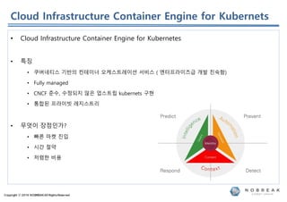 Copyright ⓒ 2019 NOBREAKAll RightsReserved
• Cloud Infrastructure Container Engine for Kubernetes
• 특징
• 쿠버네티스 기반의 컨테이너 오케스트레이션 서비스 ( 엔터프라이즈급 개발 친숙함)
• Fully managed
• CNCF 준수, 수정되지 않은 업스트립 kubernets 구현
• 통합된 프라이빗 레지스트리
• 무엇이 장점인가?
• 빠른 마켓 진입
• 시간 절약
• 저렴한 비용
Cloud Infrastructure Container Engine for Kubernets
 