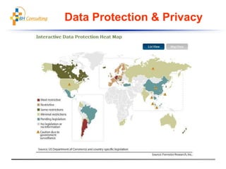Data Protection & Privacy