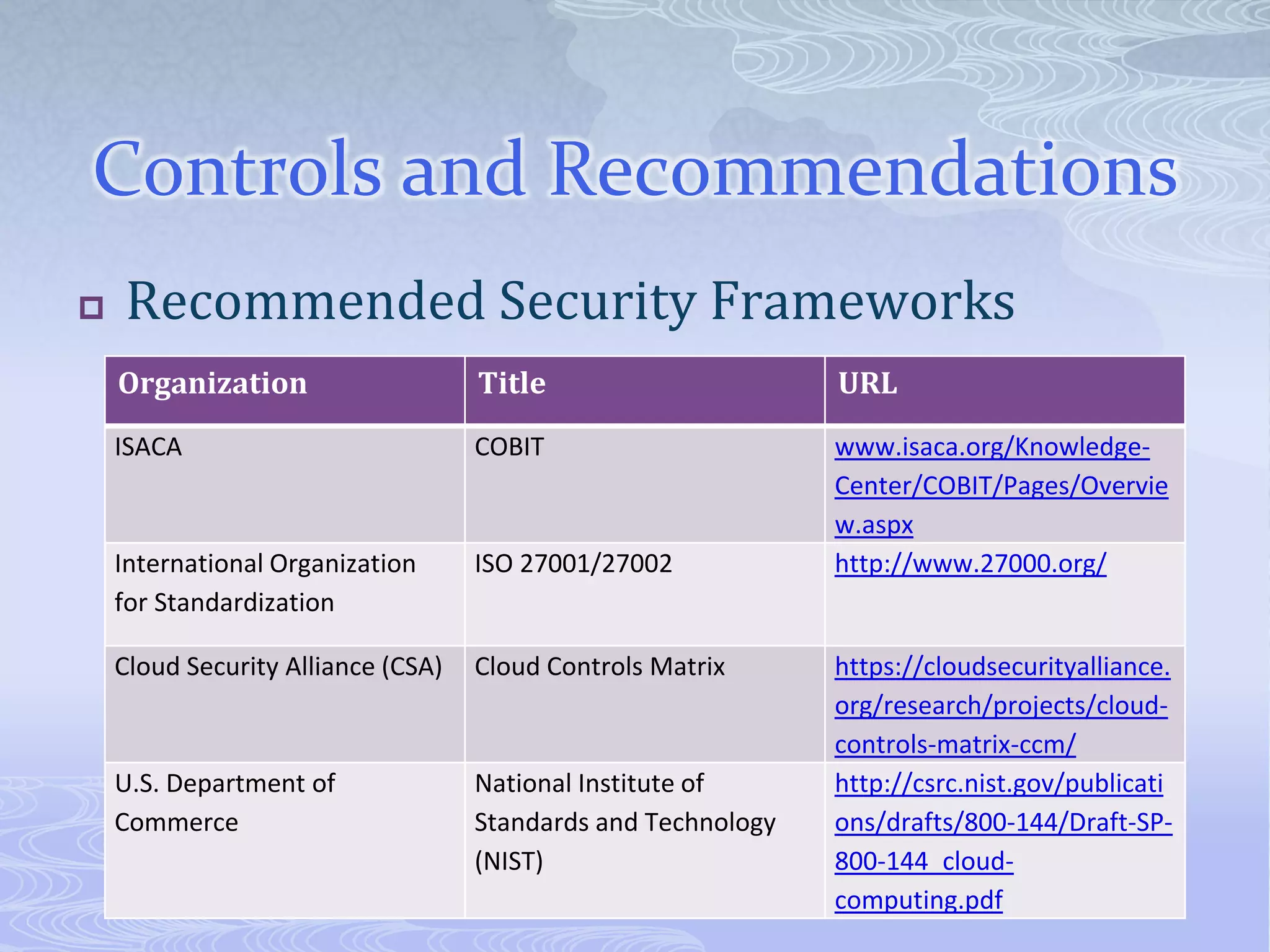 Controls and RecommendationsRecommended Security Frameworks