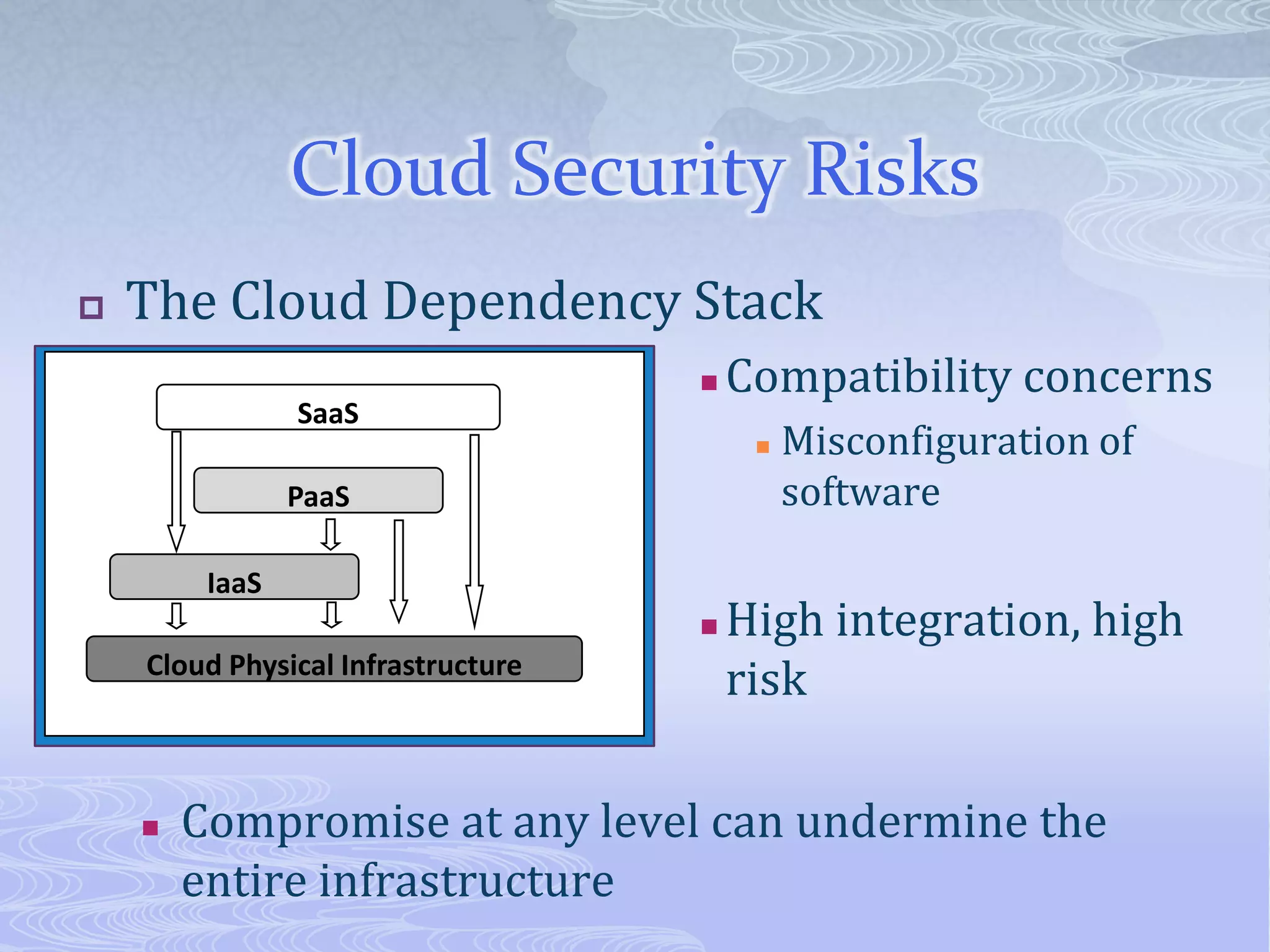 Cloud Security RisksSaaSPaaSThe Cloud Dependency StackCompatibility concernsMisconfiguration of softwareHigh integration, high risk Compromise at any level can undermine the entire infrastructureIaaSCloud Physical Infrastructure