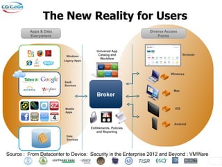 The New Reality for Users
          Apps & Data                                          Diverse Access
          Everywhere                                               Points



                                          Universal App
                          Windows          Catalog and                           Browser
                                            Workflow
                        Legacy Apps



                                                                         Windows

                         SaaS
                         Services
                                                                           Mac
                                          Broker

                         Mobile                                            iOS
                         Apps



                                                                           Android
                                      Entitlements, Policies
                                          and Reporting
                          Data
                          Services




Source : From Datacenter to Device: Security in the Enterprise 2012 and Beyond : VMWare
 