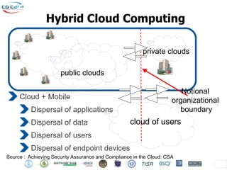 2011-2014: The Hybrid
       Hybrid Cloud Computing
    Enterprise
                                                         private clouds

                      public clouds

                                                                        Notional
     Cloud + Mobile                                                      enterprise
                                                                     organizational
          Dispersal of applications                                       boundary
                                                                        boundary
          Dispersal of data                        cloud of users
          Dispersal of users
          Dispersal of endpoint devices
Source : Achieving Security Assurance and Compliance in the Cloud: CSA
                                                                               11
 