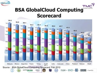 BSA GlobalCloud Computing
                   Scorecard




Source : BSA GlobalCloud Computing Scorecard: Feb 2012
 