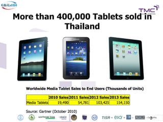 More than 400,000 Tablets sold in
            Thailand




                                3
 