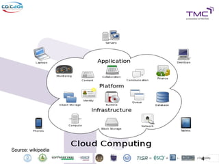 Source: wikipedia
                    4
 