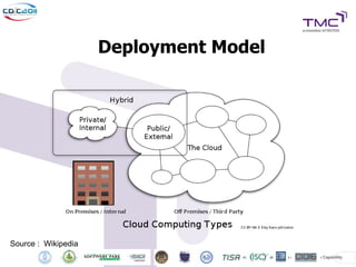 Deployment Model




Source : Wikipedia
 