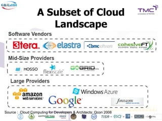 A Subset of Cloud
                      Landscape




Source : Cloud Computing for Developers & Architects: Qcon 2008
                                                                  9
 