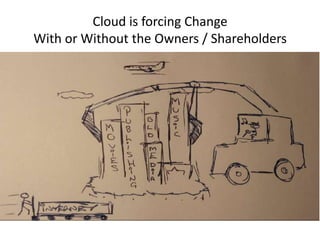 Cloud is forcing Change
With or Without the Owners / Shareholders
 