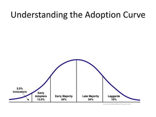 Understanding the Adoption Curve
 