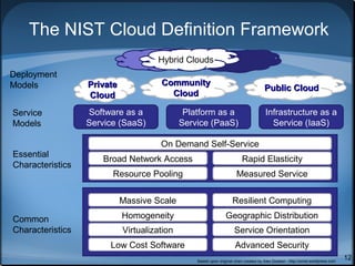 Legal, e-Discovery
• Both parties must understand
each other’s roles
− Litigation hold, Discovery searches
− Expert testimony
• Provider must save primary and
secondary (logs) data
• Where is the data stored?
• laws for cross border data flows
12
 