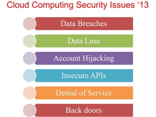 Cloud computing security | PPTX