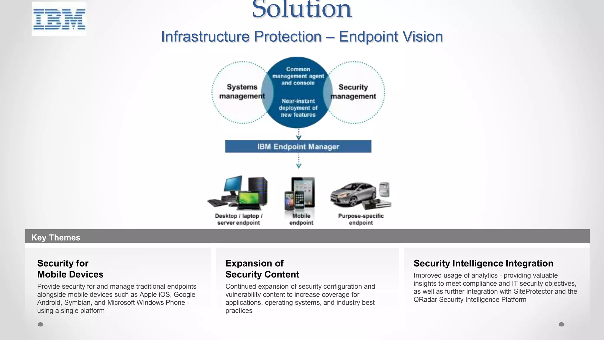 Solution
Key Themes
Security for
Mobile Devices
Provide security for and manage traditional endpoints
alongside mobile devices such as Apple iOS, Google
Android, Symbian, and Microsoft Windows Phone -
using a single platform
Expansion of
Security Content
Continued expansion of security configuration and
vulnerability content to increase coverage for
applications, operating systems, and industry best
practices
Security Intelligence Integration
Improved usage of analytics - providing valuable
insights to meet compliance and IT security objectives,
as well as further integration with SiteProtector and the
QRadar Security Intelligence Platform
Infrastructure Protection – Endpoint Vision
 