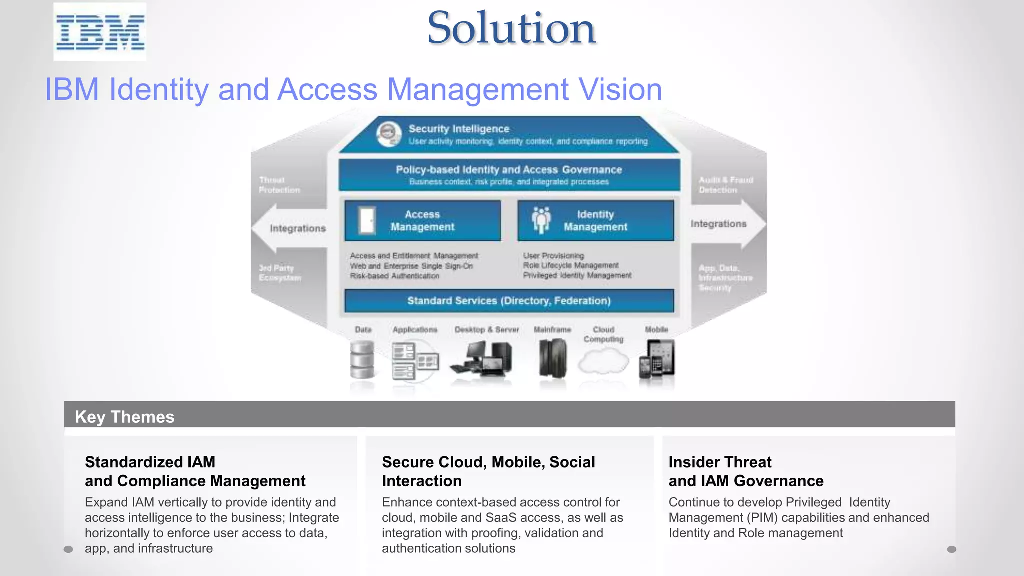 Solution
IBM Identity and Access Management Vision
Key Themes
Standardized IAM
and Compliance Management
Expand IAM vertically to provide identity and
access intelligence to the business; Integrate
horizontally to enforce user access to data,
app, and infrastructure
Secure Cloud, Mobile, Social
Interaction
Enhance context-based access control for
cloud, mobile and SaaS access, as well as
integration with proofing, validation and
authentication solutions
Insider Threat
and IAM Governance
Continue to develop Privileged Identity
Management (PIM) capabilities and enhanced
Identity and Role management
 