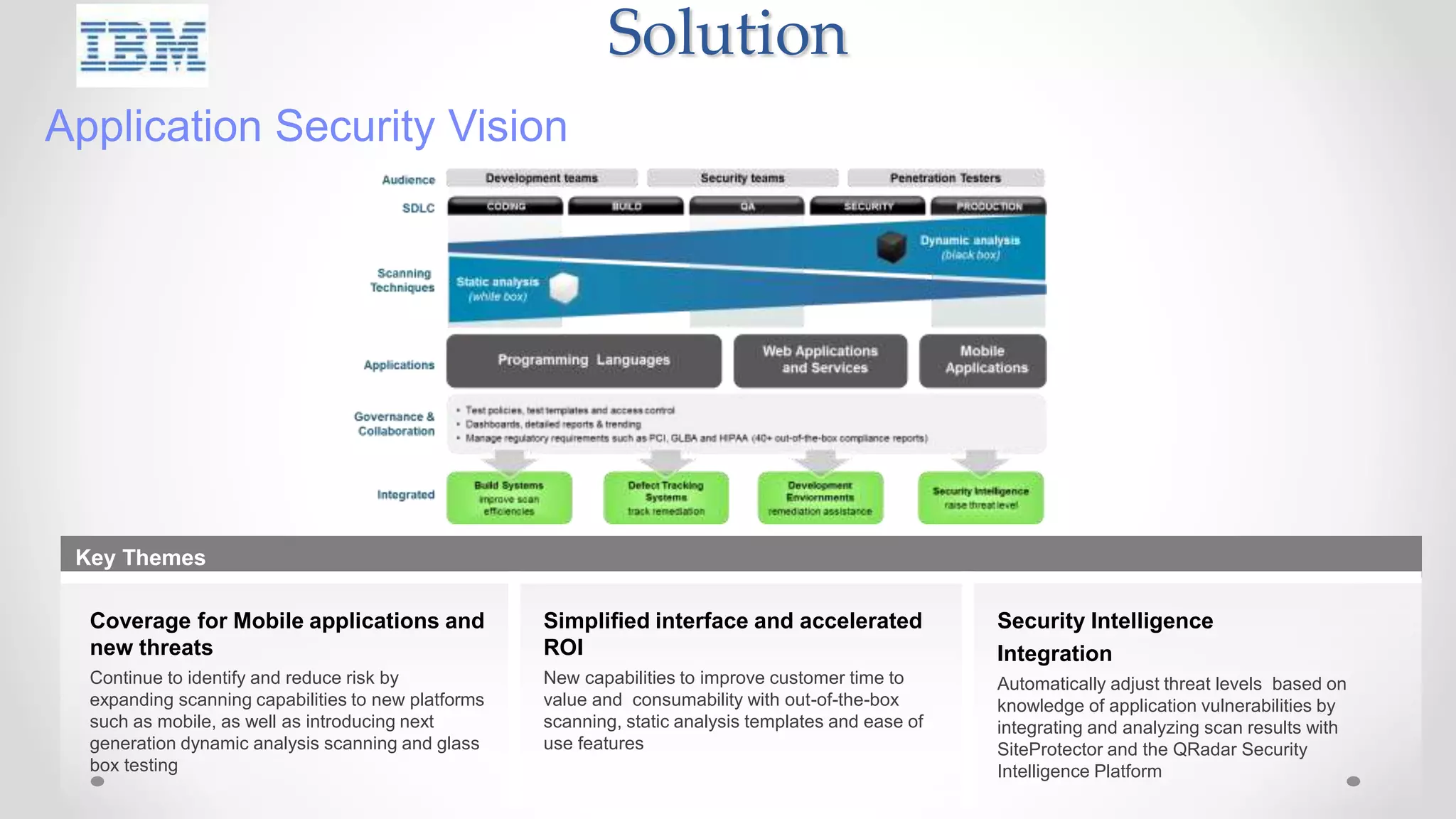 Solution
Key Themes
Coverage for Mobile applications and
new threats
Continue to identify and reduce risk by
expanding scanning capabilities to new platforms
such as mobile, as well as introducing next
generation dynamic analysis scanning and glass
box testing
Simplified interface and accelerated
ROI
New capabilities to improve customer time to
value and consumability with out-of-the-box
scanning, static analysis templates and ease of
use features
Security Intelligence
Integration
Automatically adjust threat levels based on
knowledge of application vulnerabilities by
integrating and analyzing scan results with
SiteProtector and the QRadar Security
Intelligence Platform
Application Security Vision
 