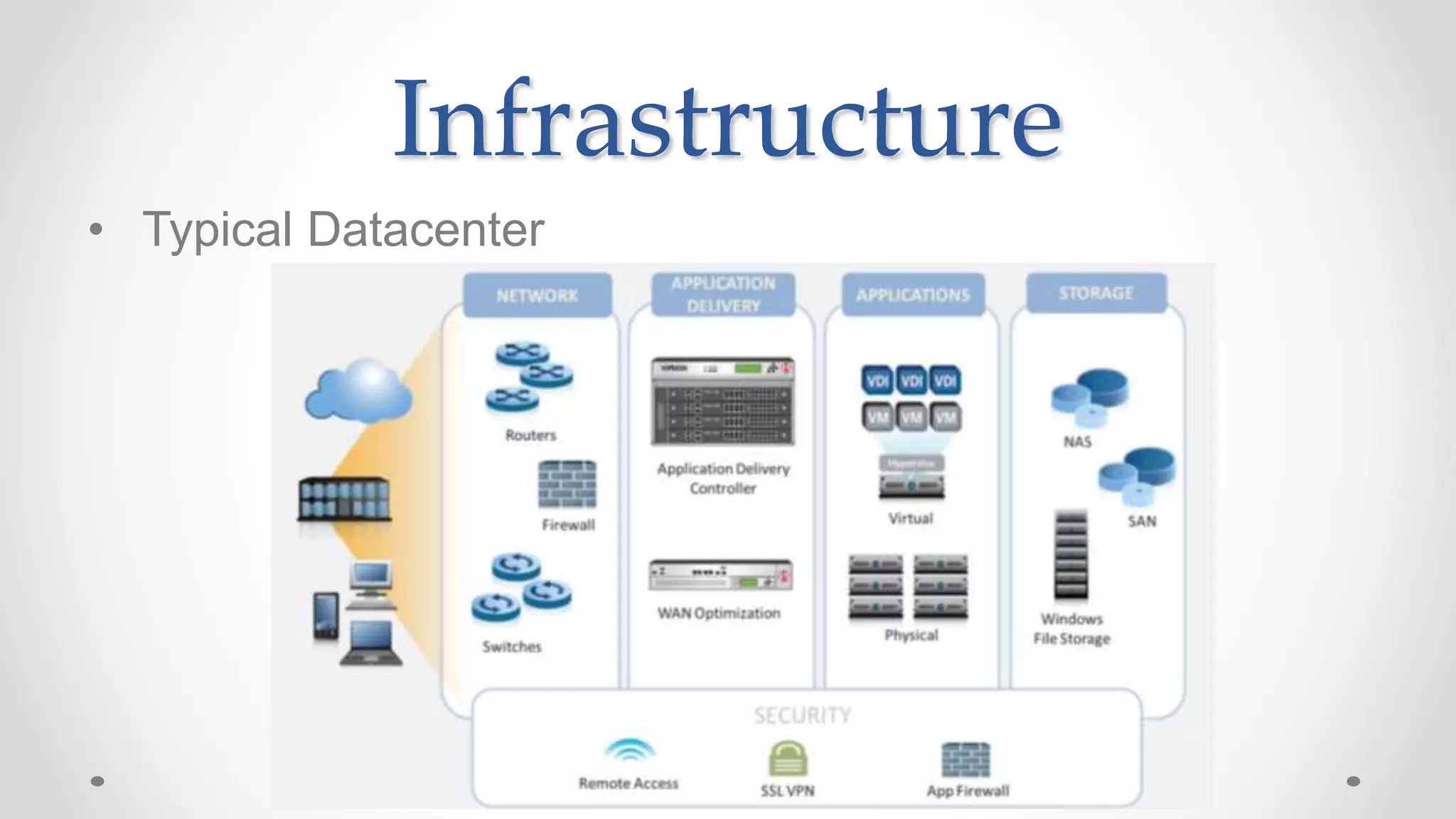 Infrastructure
• Typical Datacenter
 