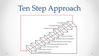 Ten Step Approach
 